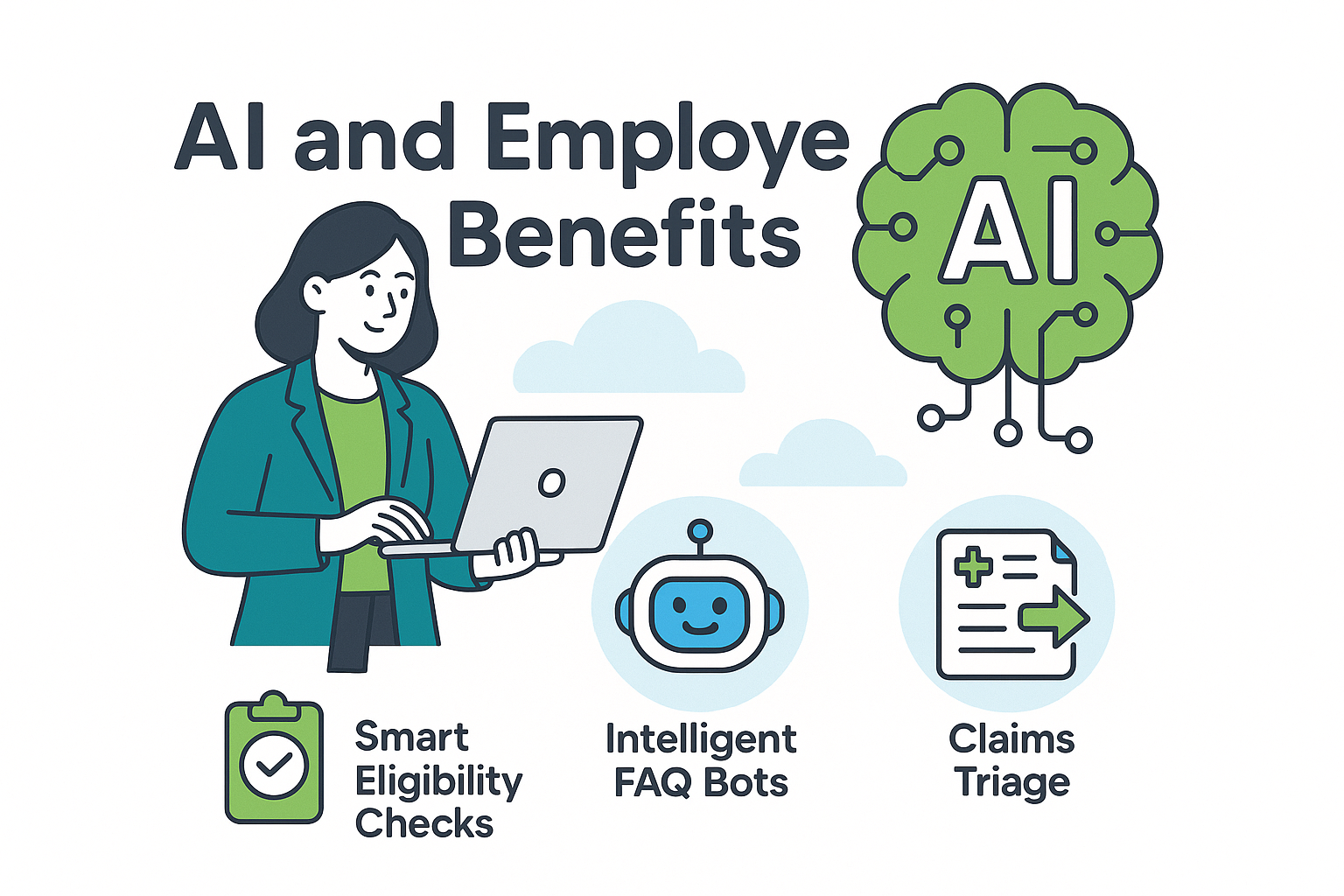 AI and employee benefits with smart eligibility checks, intelligent FAQ bots, and claims triage
