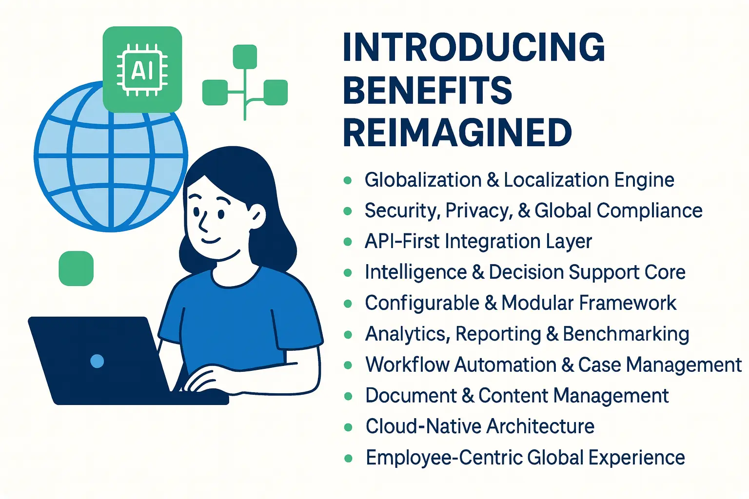 Illustration of a benefits platform highlighting key features like compliance, analytics, and automation.”