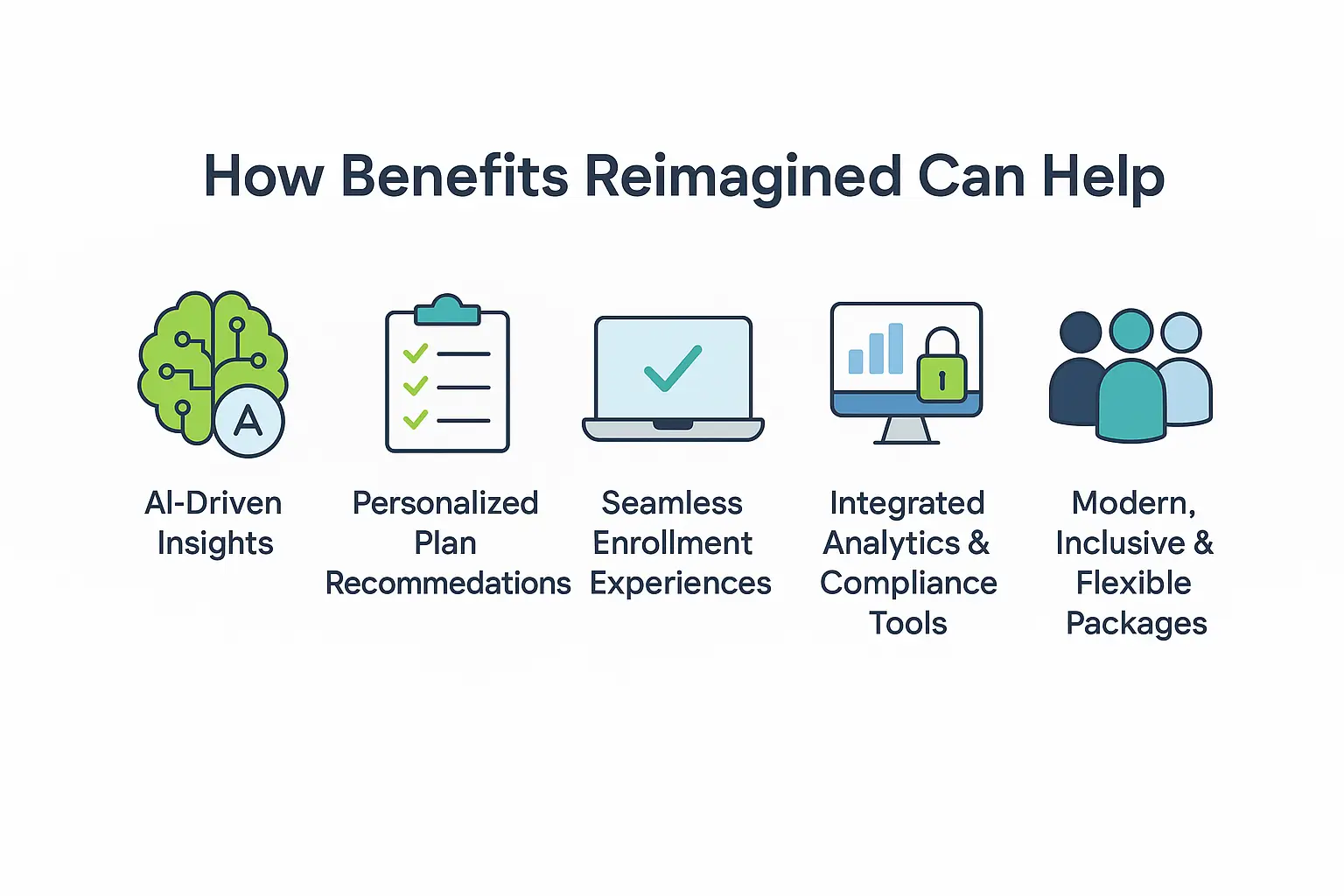 Discover AI-driven insights, personalized plans, and seamless enrollment with Benefits Reimagined for modern employee needs.