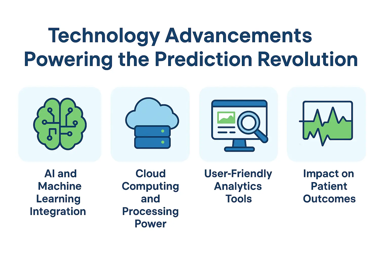 Explore how AI, cloud computing, and user-friendly tools boost predictive analytics for better patient outcomes.