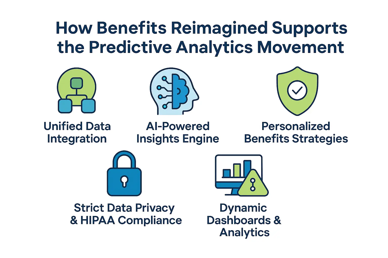 Benefits Reimagined uses AI, data integration, and HIPAA compliance to power proactive, personalized employee healthcare.